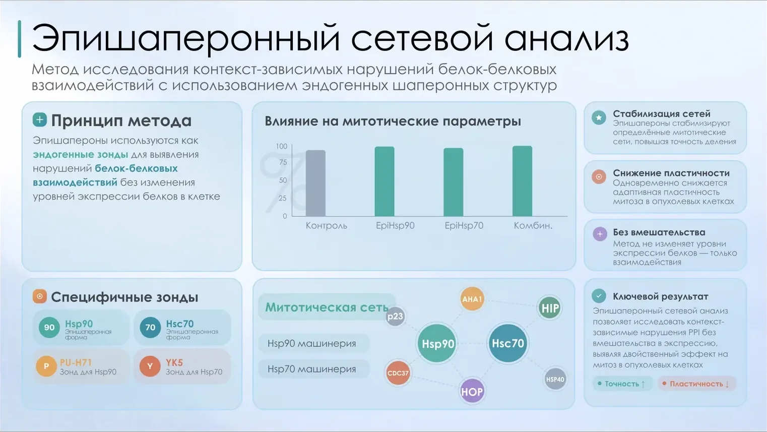 Биология — учебная презентация — 3