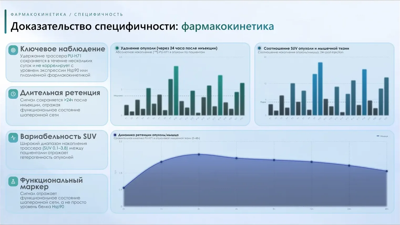 Биология — учебная презентация — 4