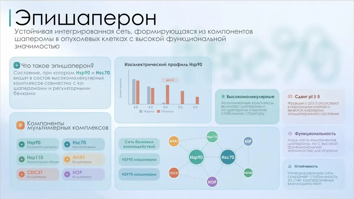 Биология — учебная презентация