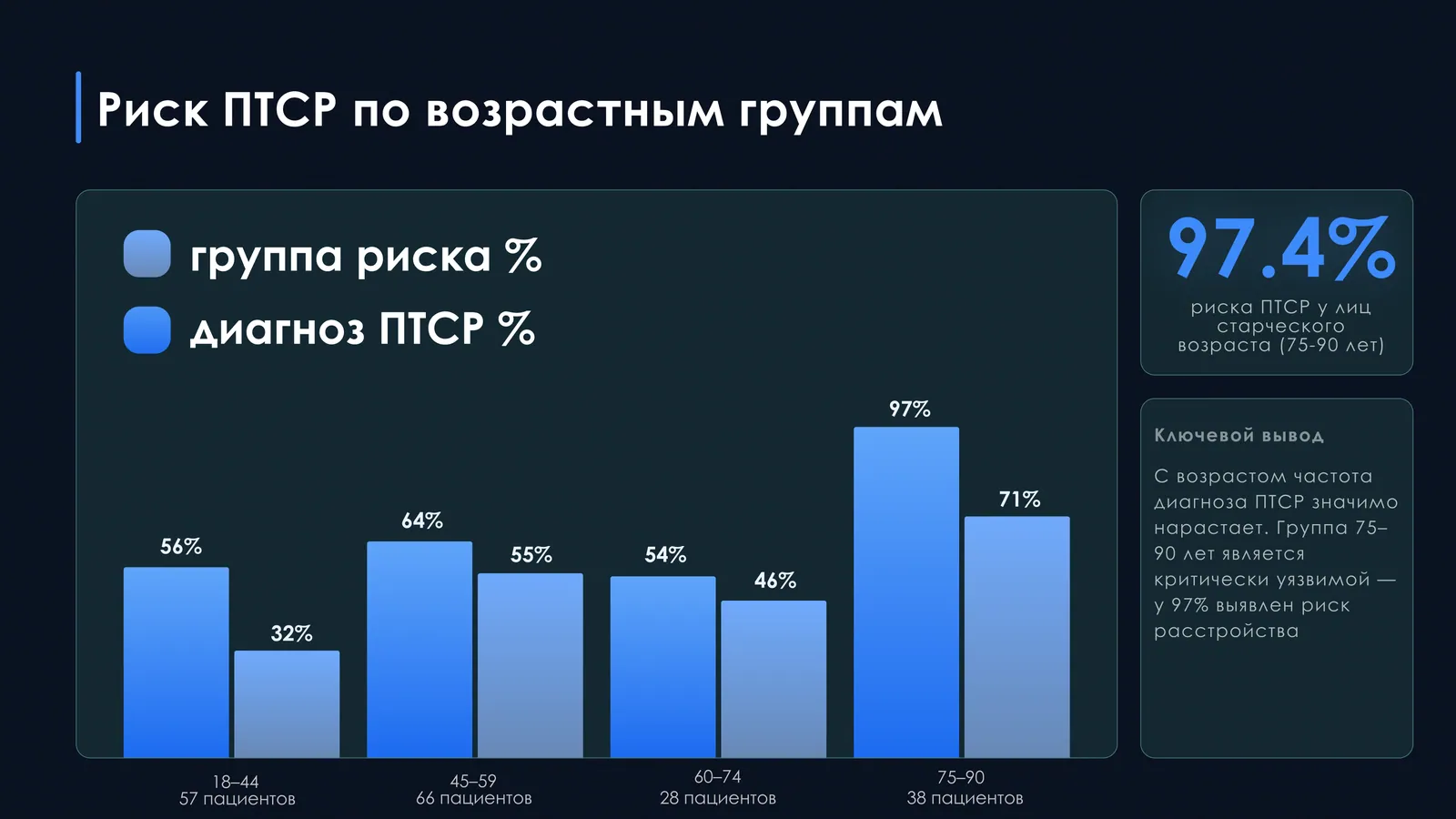 ПТСР — презентация — 5