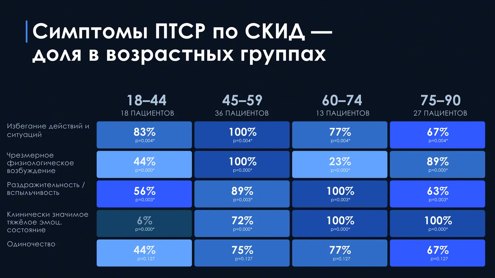 ПТСР — презентация — 6